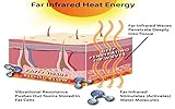 Thermrup Ferninfrarot (FIR) Wärmegürtel USB-Betrieb beheizbarer Gürtel mit 3-stufiger Temperaturregelung - 4